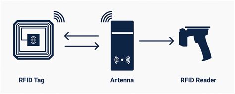 read rfid and take picture|rfid scanning guide.